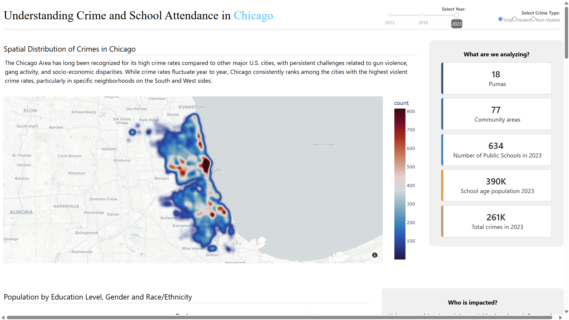 Chicago Crime and Education Dashboard